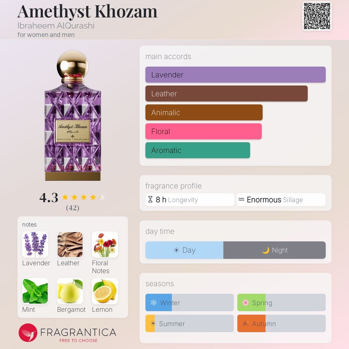 IBRAQ Amthyst Khozam Perfume