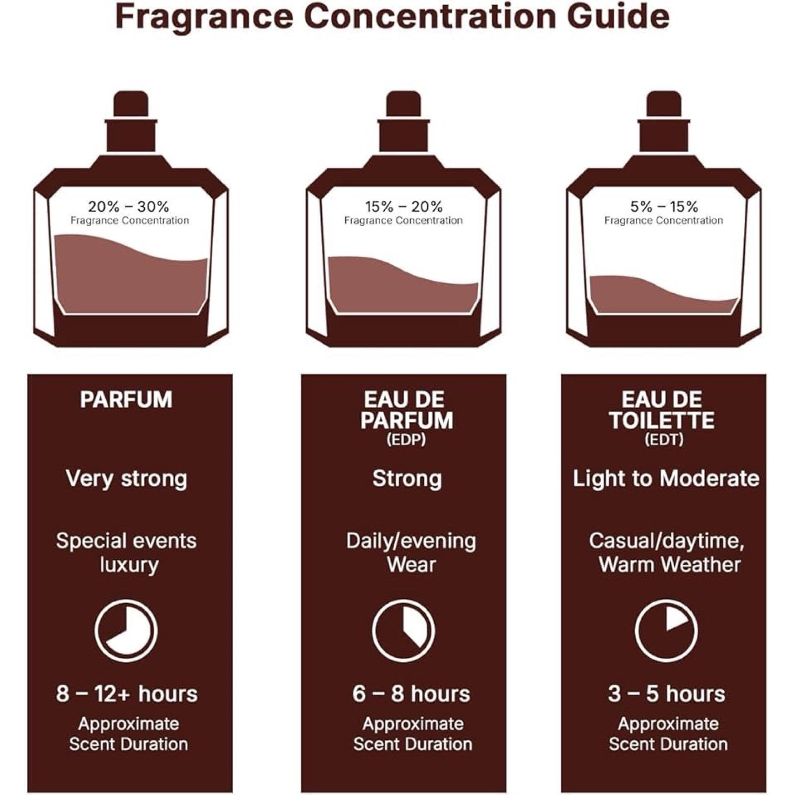 Lattafa Khamrah Eau De Parfum - Luxury Unisex Fragrance (100ml)